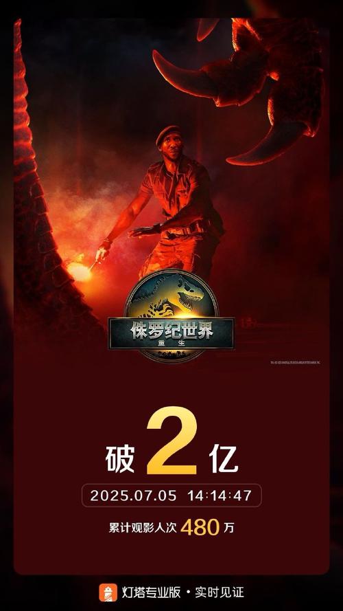 好莱坞《侏罗纪世界 重生》票房猛增，国产科幻片需进步