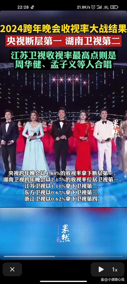 2024-2025跨年晚会:收视大战与经典重温盘点 2024-2025跨年晚会:收视大战与经典重温盘点