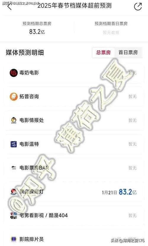 2025春节档票房45亿,哪吒领跑热议,中国电影市场展望 2025春节档票房45亿,哪吒领跑热议,中国电影市场展望