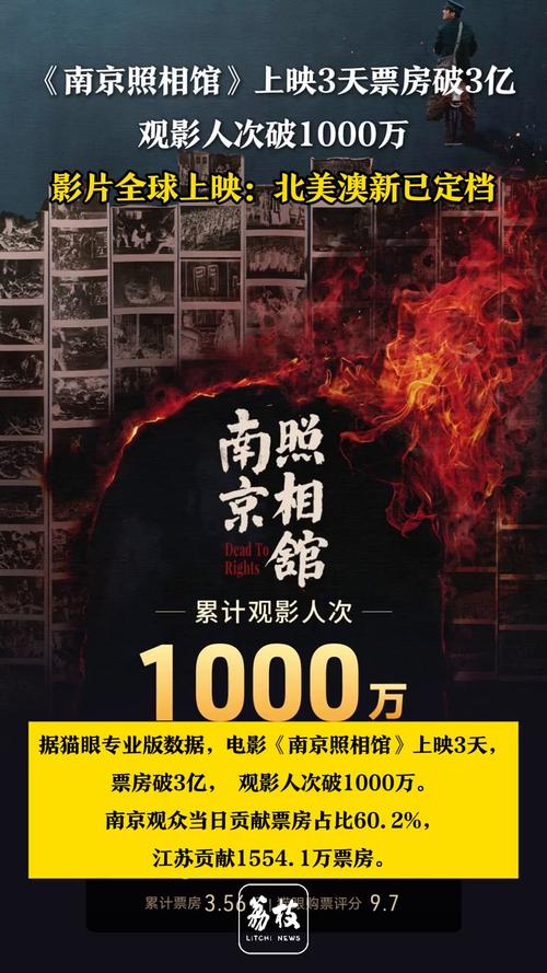 今年电影票房破百亿,《南京照相馆》领跑,多部佳作即将上映! 今年电影票房破百亿,《南京照相馆》领跑,多部佳作即将上映!
