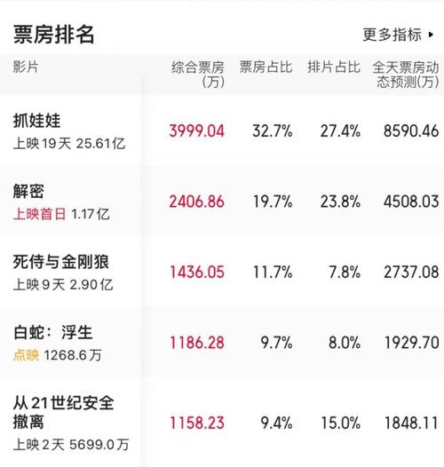 2024年影史票房新纪录：沈腾宋佳实力霸屏，口碑票房双赢