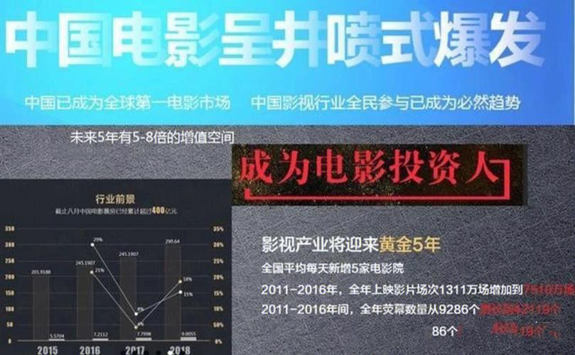 广电新规影视股大涨,剧集限取消,救市传闻助投资升温 广电新规影视股大涨,剧集限取消,救市传闻助投资升温