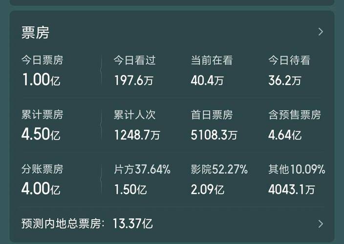 浪浪山小妖怪票房超8亿,成中国动画电影票房新纪录保持者 浪浪山小妖怪票房超8亿,成中国动画电影票房新纪录保持者