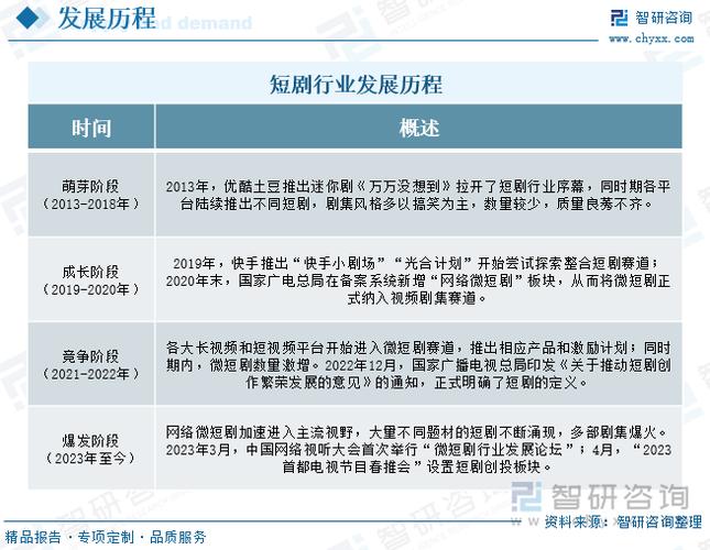 2024微短剧爆发：市场规模504亿，趋势与影响解析