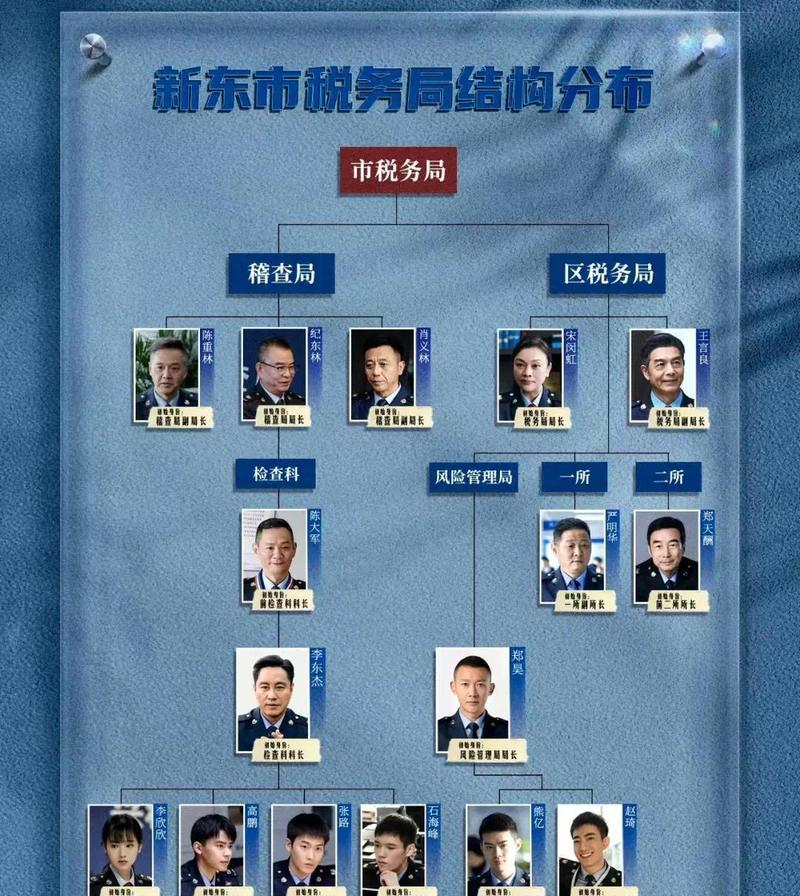 《大河之水》税务剧:聂远主演,正义与背叛较量即将开启 《大河之水》税务剧:聂远主演,正义与背叛较量即将开启