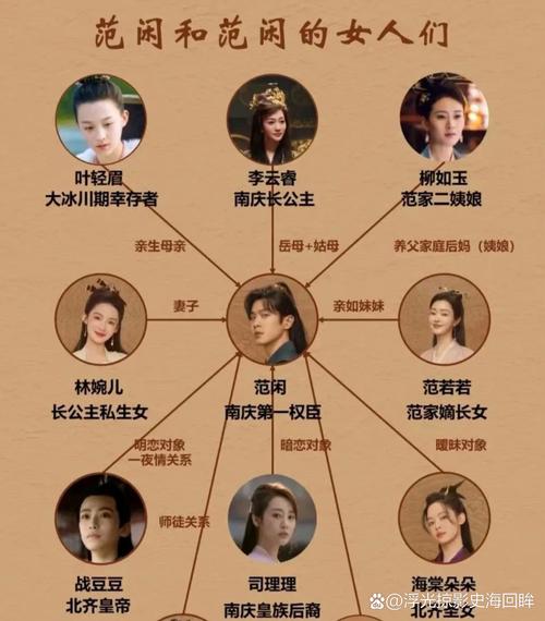 范闲救王十三郎，甩掉追兵，剑庐线索引关注