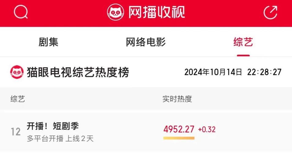东方卫视首档微短剧综艺收官,经典IP创新演绎引热议 东方卫视首档微短剧综艺收官,经典IP创新演绎引热议