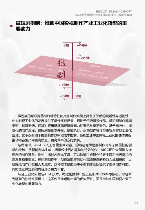 2025年微短剧创作新导向:回归生活本质,拒绝悬浮狗血! 2025年微短剧创作新导向:回归生活本质,拒绝悬浮狗血!