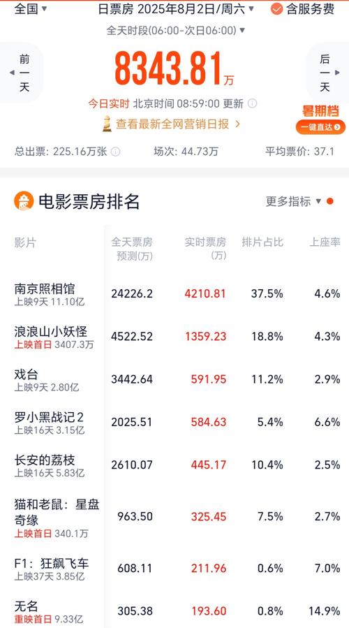 《浪浪山小妖怪》票房破10亿，网友热议嘉宾发言，理性看待家庭与性别议题
