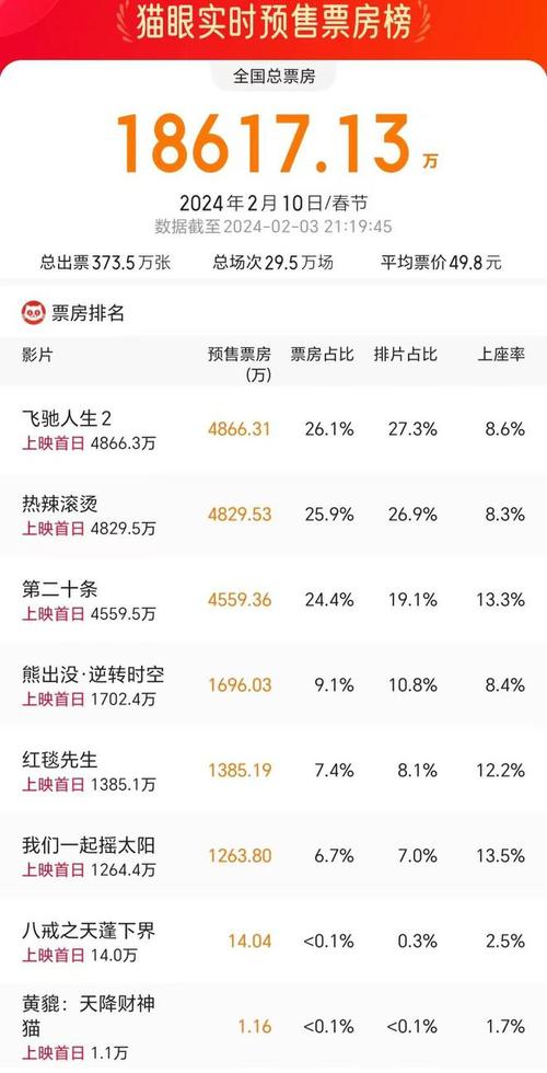 2024中国电影市场数据:票房破400亿,春节档引领新风向 2024中国电影市场数据:票房破400亿,春节档引领新风向