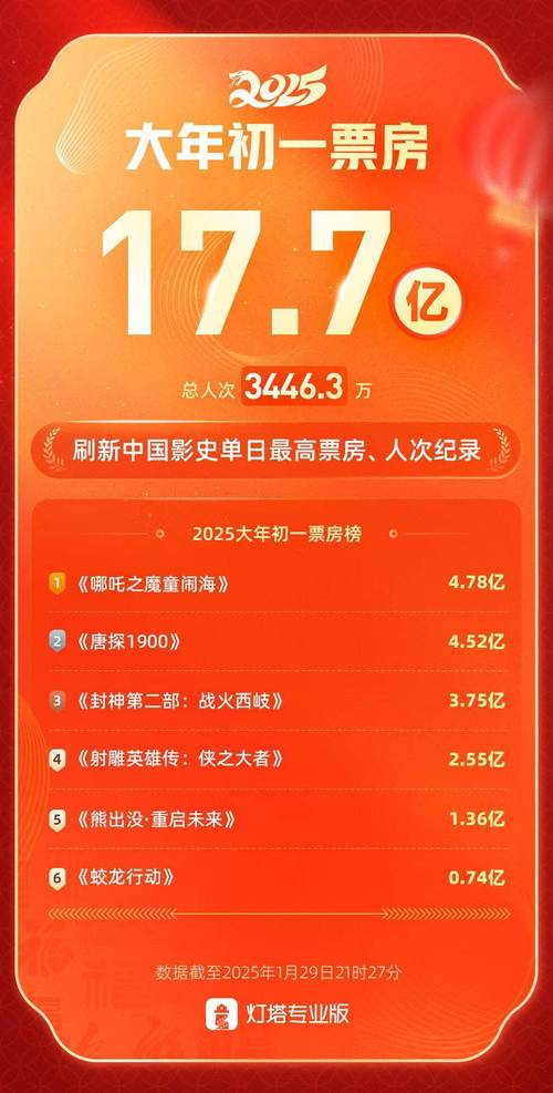 2025年4月中国影市盛宴:多类型新片齐发,经典重映引期待 2025年4月中国影市盛宴:多类型新片齐发,经典重映引期待