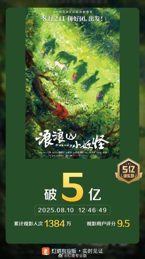 《浪浪山小妖怪》票房口碑双丰收,衍生品超400个,国漫IP市场新动向 《浪浪山小妖怪》票房口碑双丰收,衍生品超400个,国漫IP市场新动向