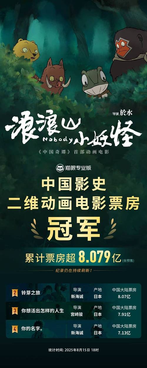 《浪浪山小妖怪》票房破十亿,成今年大热门,国产二维动画新标杆! 《浪浪山小妖怪》票房破十亿,成今年大热门,国产二维动画新标杆!