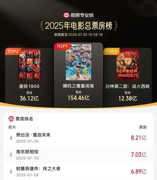 暑期票房破70亿！家国情怀成王道，《南京照相馆》领跑成赢家