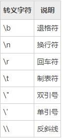 Python转义符是什么意思?Python转义符意思介绍