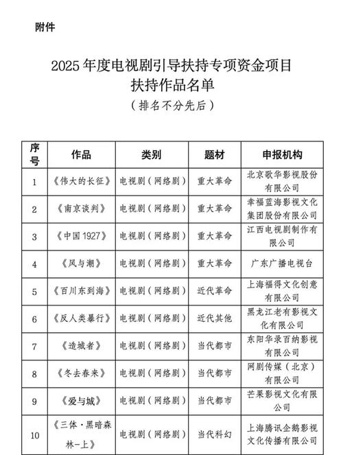 广电总局放行剧集限制,好剧空间更大 广电总局放行剧集限制,好剧空间更大