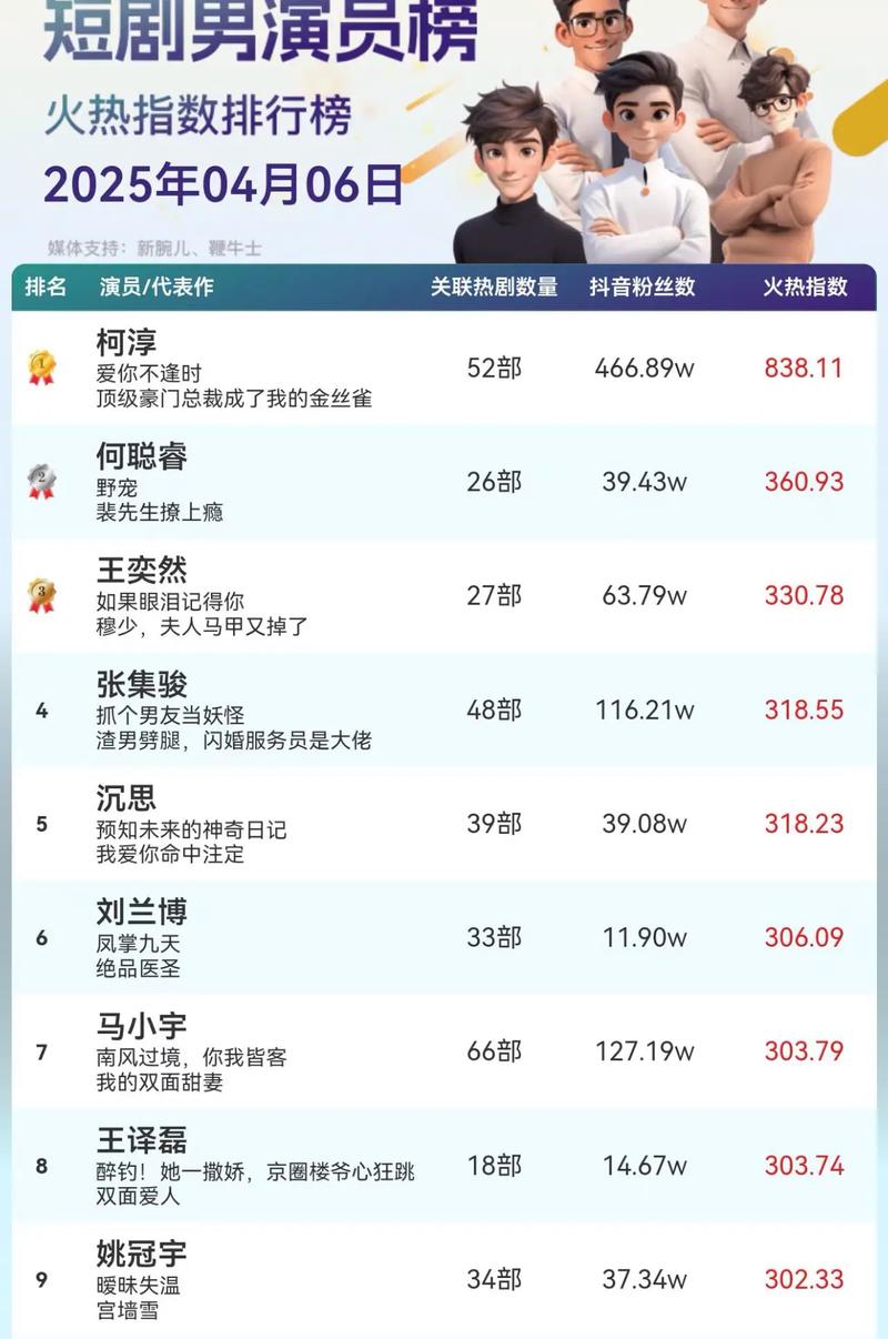 短剧公司纷纷布局演员经纪，培养明星成趋势