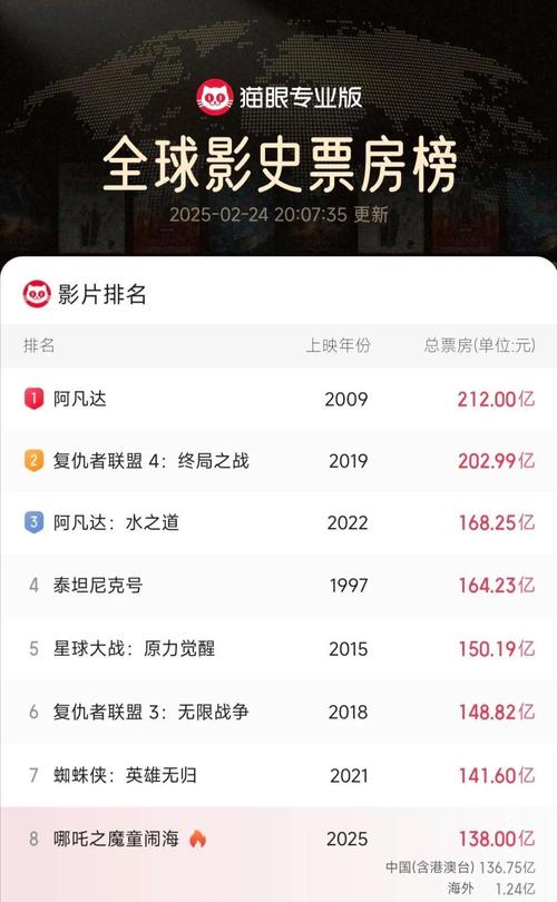 影圈寒冬 大片亏钱，高成本电影遇冷，中国电影要变天？