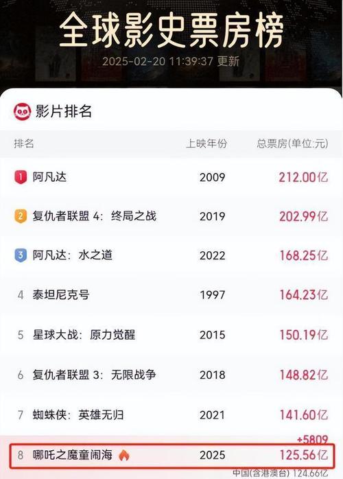 2025主旋律新风格 小人物讲大故事,更接地气受欢迎 2025主旋律新风格 小人物讲大故事,更接地气受欢迎