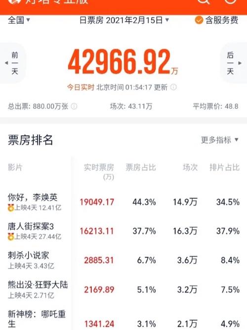 暑期票房破70亿，《南京照相馆》超16亿，谢晋扶持计划启动