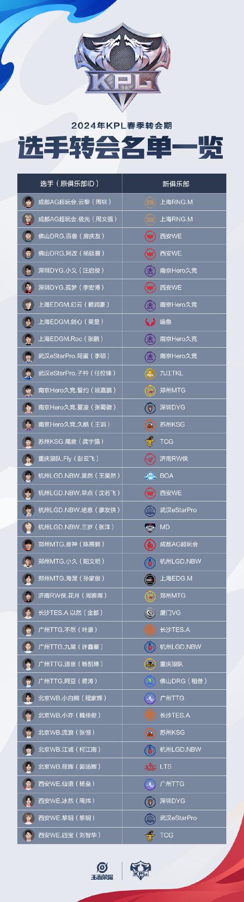 哪吒之魔童闹海票房狂飙,首日破亿大战唐探1900! 哪吒之魔童闹海票房狂飙,首日破亿大战唐探1900!