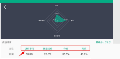 云课堂智慧职教如何查看课程得分情况?云课堂智慧职教查看课程得分情况教程截图