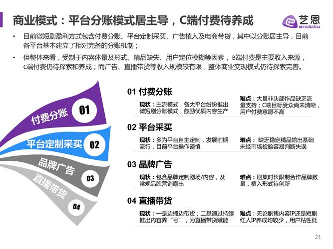 现代言情短剧秘籍:爆款公式解析与行业洞察 现代言情短剧秘籍:爆款公式解析与行业洞察