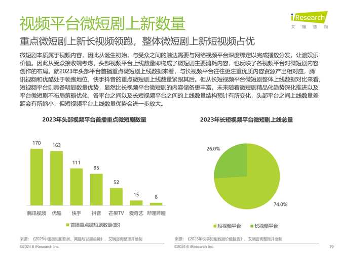 2024中国剧集市场:减量提质,短剧新趋势 2024中国剧集市场:减量提质,短剧新趋势