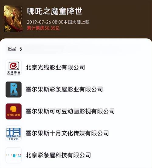 《哪吒2》海外票房破亿,全球热映冲影史前五! 《哪吒2》海外票房破亿,全球热映冲影史前五!