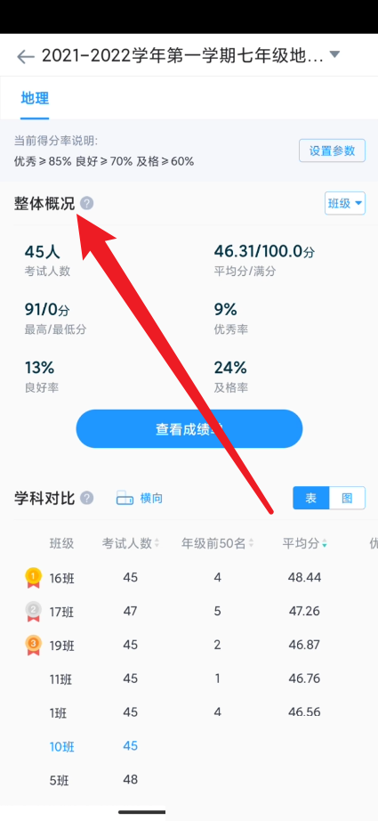 好分数教师版怎么查看整体概览说明?好分数教师版查看整体概览说明方法截图