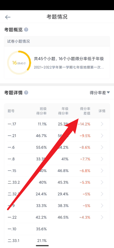好分数教师版怎么查看考题得分率差值?好分数教师版查看考题得分率差值方法截图