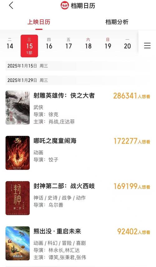 2025春节档:哪吒之魔童闹海爆款,票房创新高背后的市场得失 2025春节档:哪吒之魔童闹海爆款,票房创新高背后的市场得失