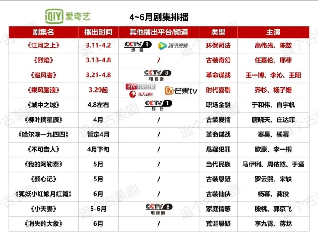 国产剧收视排行 哪些剧值得看? 国产剧收视排行 哪些剧值得看?