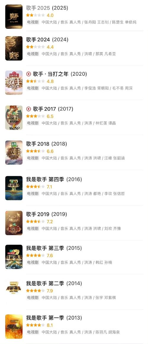《歌手2025》评分跌至4.0，新制作人张丹阳引争议，节目质量遭质疑