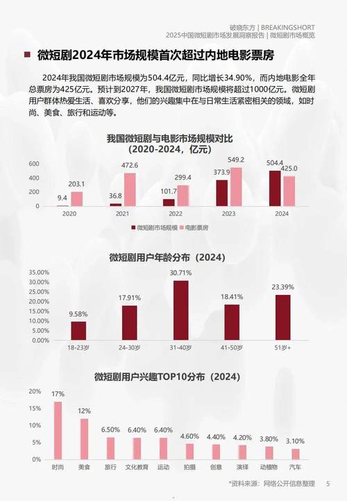 暑期微短剧新趋势 深度剧情引共鸣 暑期微短剧新趋势 深度剧情引共鸣