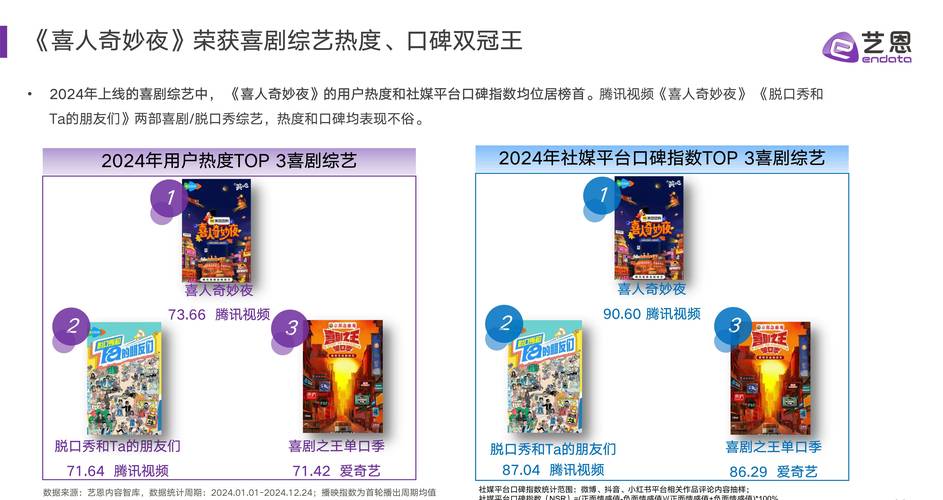 综艺争议成流量新宠,品质与信任透支引反思 综艺争议成流量新宠,品质与信任透支引反思