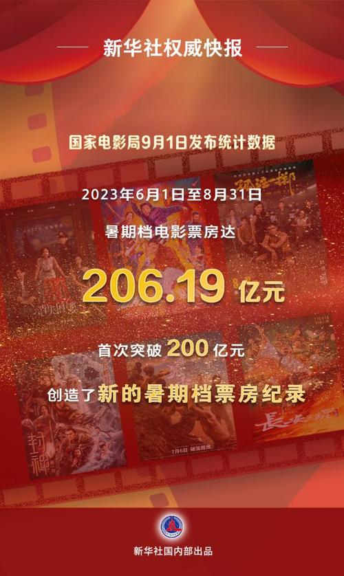 暑期电影票房火爆，特色场次引观众体验
