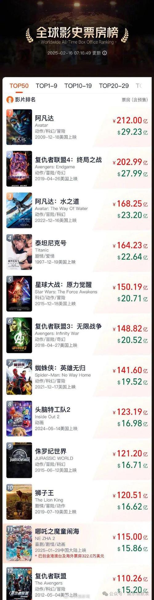 今年暑期电影口碑票房两极分化