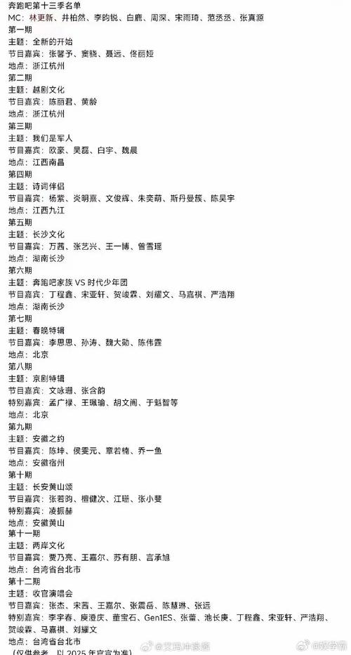 跑男新成员引热议:老将缺席,网友热议节目走向 跑男新成员引热议:老将缺席,网友热议节目走向