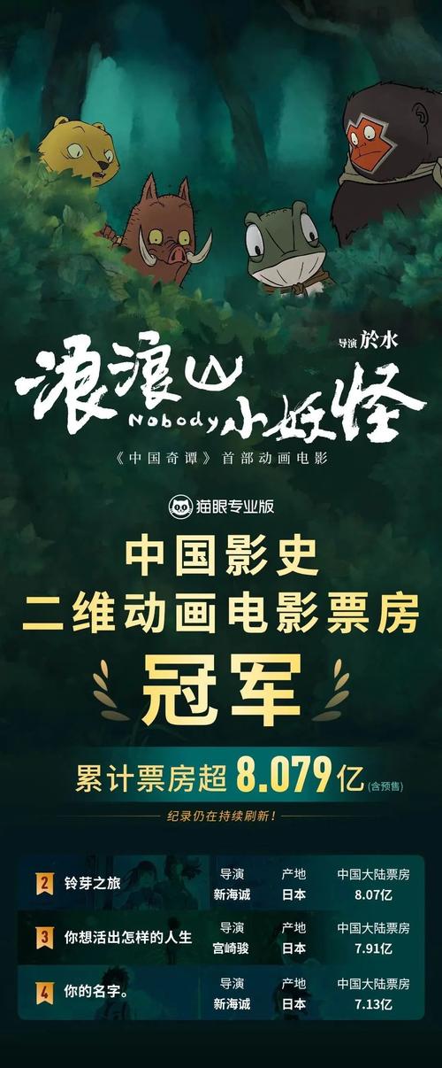浪浪山小妖怪票房8亿,成国产二维动画新纪录 浪浪山小妖怪票房8亿,成国产二维动画新纪录