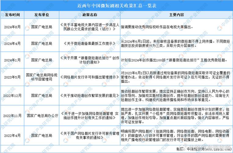 2025年微短剧市场规模预测与文旅融合挑战 2025年微短剧市场规模预测与文旅融合挑战