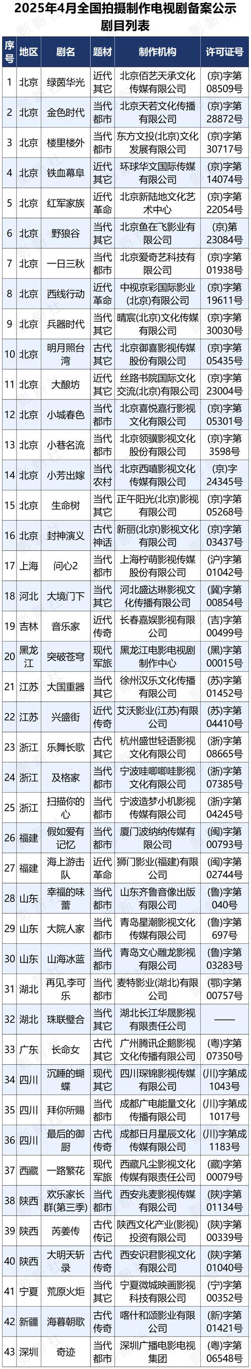 广电新规助积压剧，部分有望播出