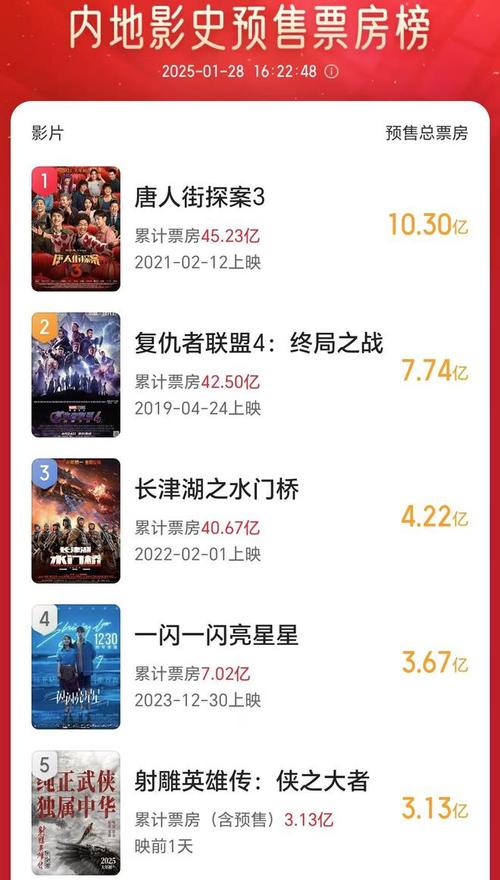 2025春节票房60亿新纪录:哪吒领跑,江苏上海领跑城市 2025春节票房60亿新纪录:哪吒领跑,江苏上海领跑城市