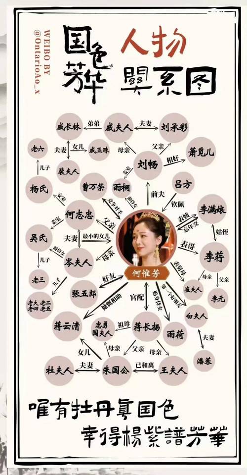 国色芳华：蒋长扬牡丹爱情赌局与冯夫人转机