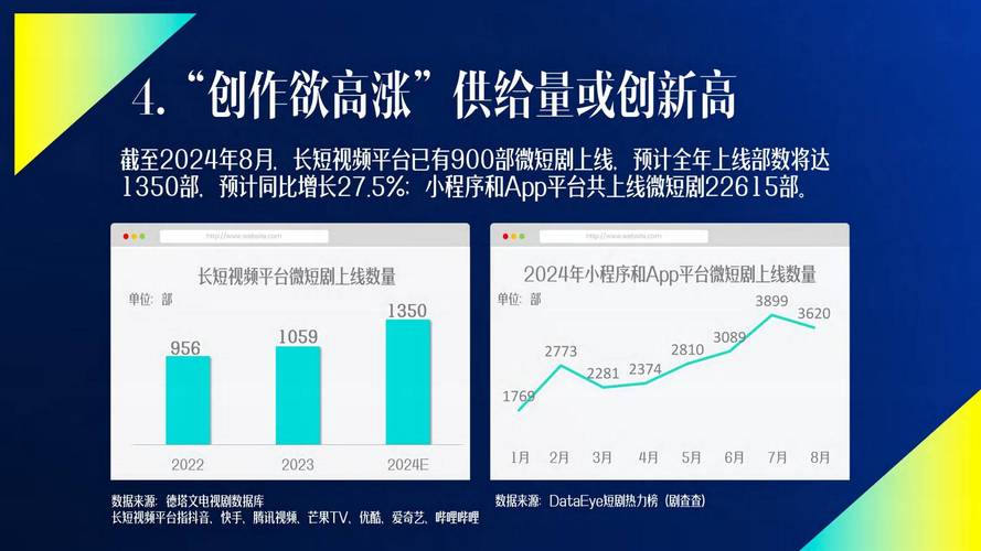 中国网络视听大会:微短剧500亿市场,内容升维趋势解读 中国网络视听大会:微短剧500亿市场,内容升维趋势解读
