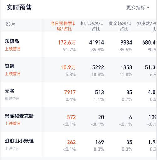 浪浪山票房破亿，南京照相馆稳居冠军，管虎成龙新片待上映