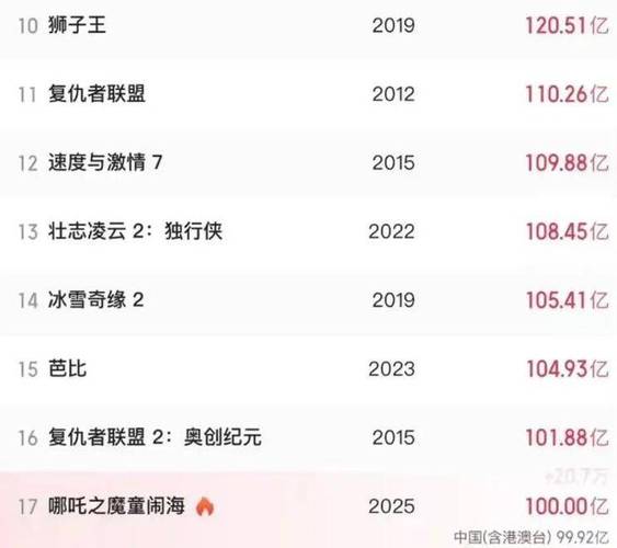 哪吒2票房爆表:深层故事引发哲学热议 哪吒2票房爆表:深层故事引发哲学热议