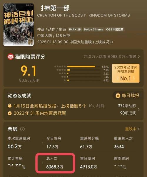 春节票房逆袭:哪吒唐探崛起,射雕失利警示影视市场 春节票房逆袭:哪吒唐探崛起,射雕失利警示影视市场