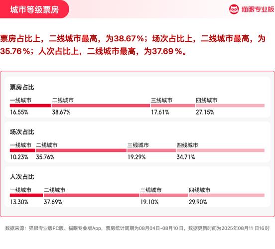 票房超350亿！《南京照相馆》热，《东极岛》受欢迎，电影院股票涨