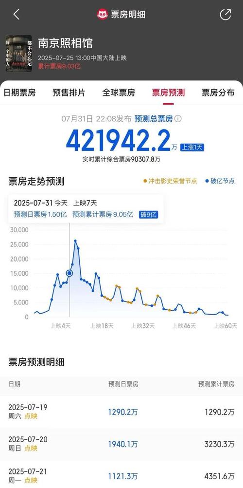 《南京照相馆》快速出圈，口碑票房双丰收